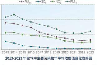 詹俊：个人对国足小组出线表示乐观，突围闯入八强是“大惊喜”