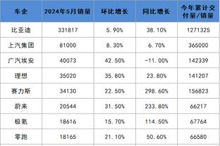 前荷兰国脚：滕哈赫在曼联的执教今年会结束，目前未看出足球风格